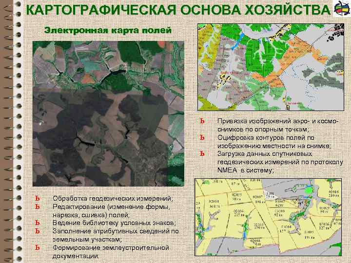 История картографии проект по географии 9 класс