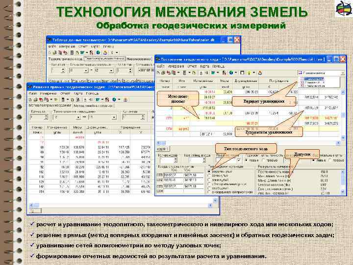 Виды учета земли