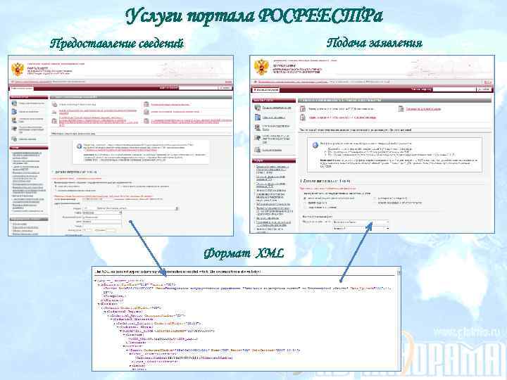 Услуги портала РОСРЕЕСТРа Подача заявления Предоставление сведений Формат XML 