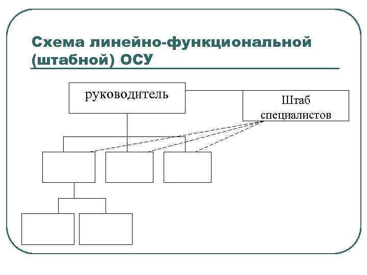 Схема ос