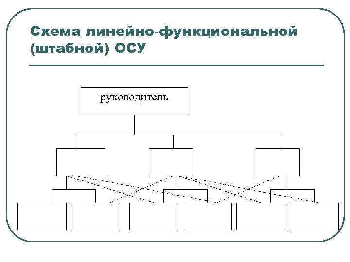 Схема осу предприятия