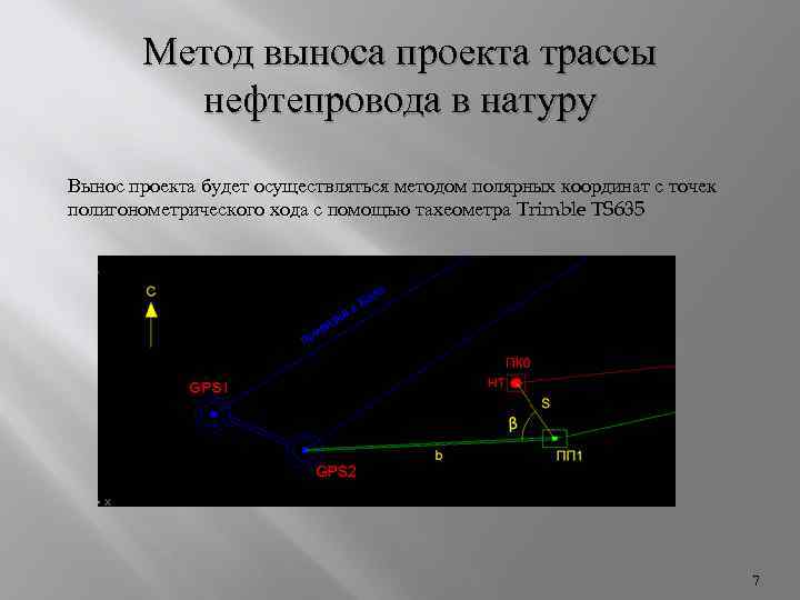 Основные способы выноса проекта в натуру