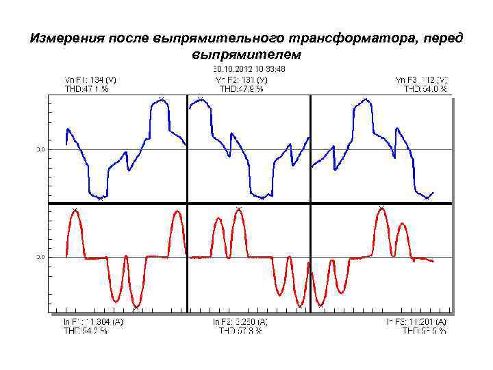 Измерения после выпрямительного трансформатора, перед выпрямителем 