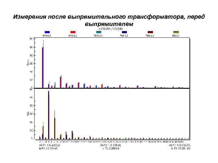 Измерения после выпрямительного трансформатора, перед выпрямителем 