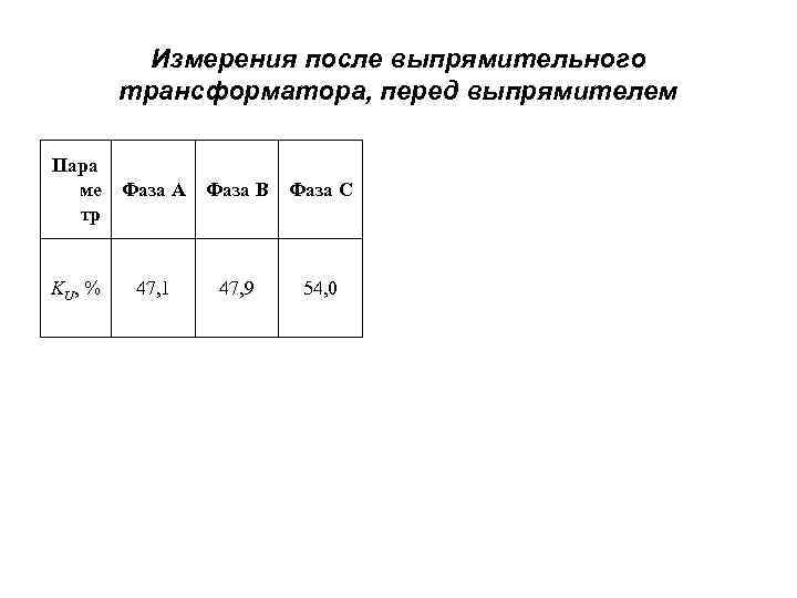 Измерения после выпрямительного трансформатора, перед выпрямителем Пара ме Фаза А Фаза В Фаза С