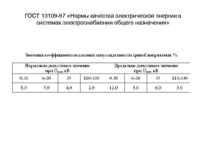 ГОСТ 13109 -97 «Нормы качества электрической энергии в системах электроснабжения общего назначения» 