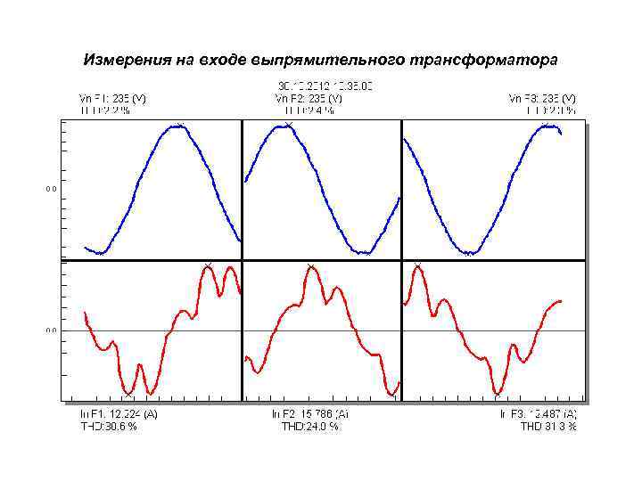 Измерения на входе выпрямительного трансформатора 