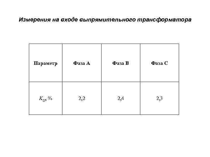 Измерения на входе выпрямительного трансформатора Параметр Фаза А Фаза В Фаза С KU ,