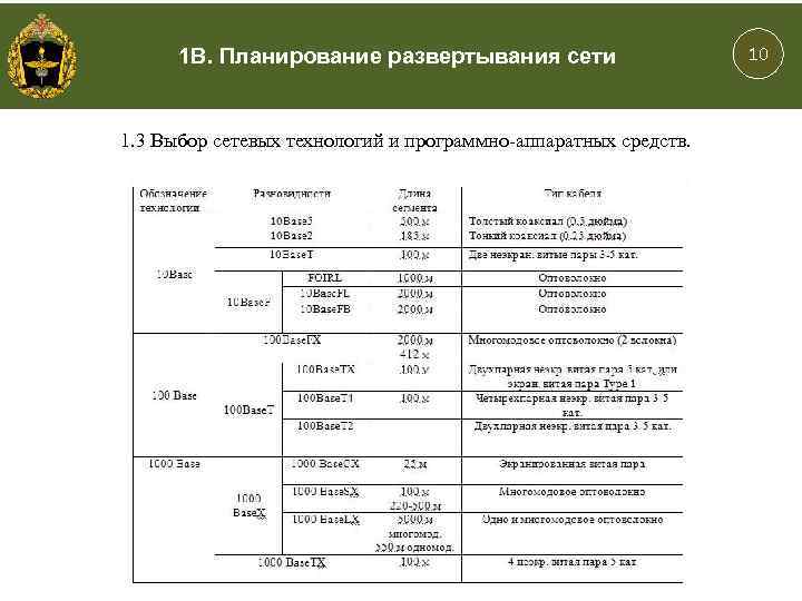 1 В. Планирование развертывания сети 1. 3 Выбор сетевых технологий и программно-аппаратных средств. 10