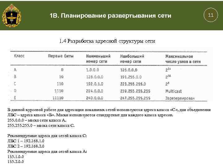 1 В. Планирование развертывания сети 11 1. 4 Разработка адресной структуры сети В данной