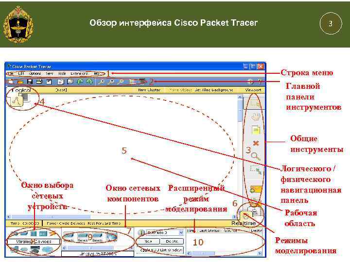 Обзор интерфейса Cisco Packet Tracer 3 Строка меню Главной панели инструментов Общие инструменты Окно