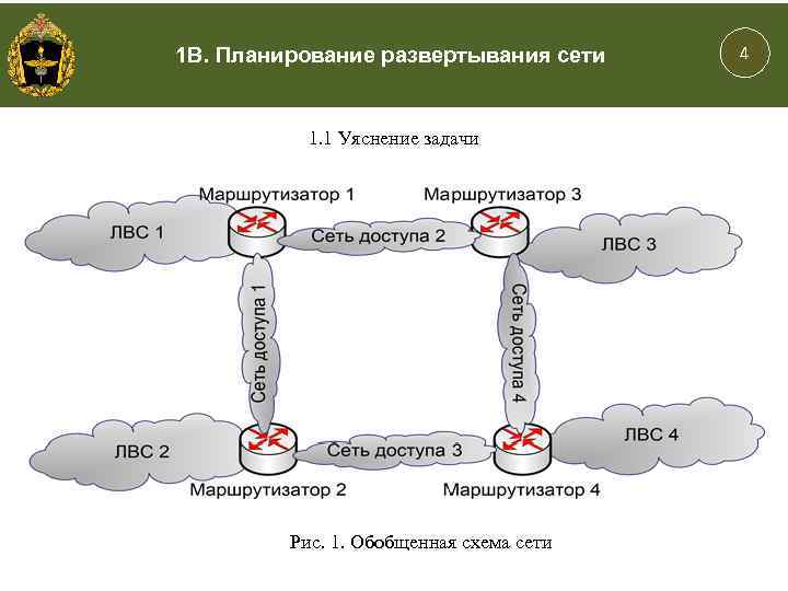 1 В. Планирование развертывания сети 1. 1 Уяснение задачи Рис. 1. Обобщенная схема сети