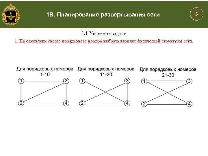 1 В. Планирование развертывания сети 1. 1 Уяснение задачи 1. На основании своего порядкового