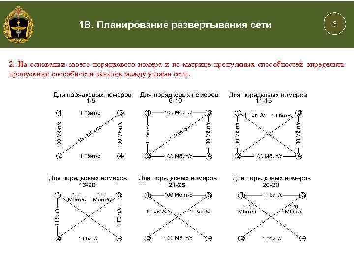 1 В. Планирование развертывания сети 6 2. На основании своего порядкового номера и по