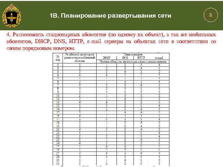 1 В. Планирование развертывания сети 8 4. Расположить стационарных абонентов (по одному на объект),