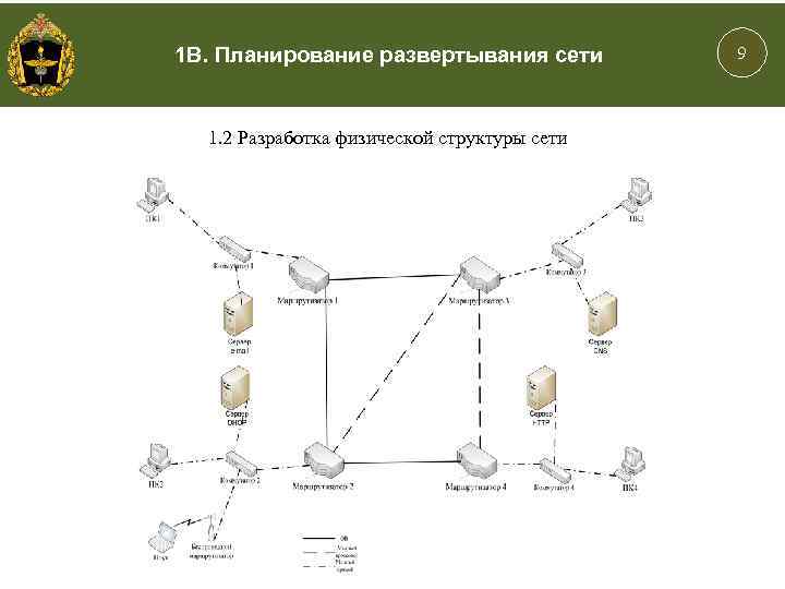 Схема развертывания системы