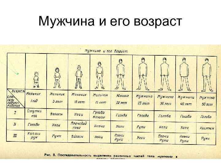 Мужчина и его возраст 