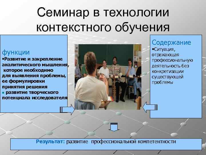 Семинар в технологии контекстного обучения Содержание функции • Развитие и закрепление аналитического мышления, которое