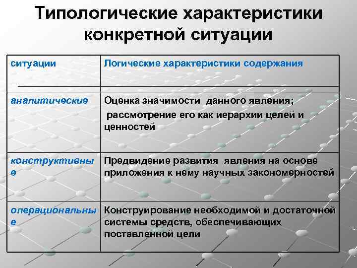 Типологические характеристики конкретной ситуации Логические характеристики содержания аналитические Оценка значимости данного явления; рассмотрение его