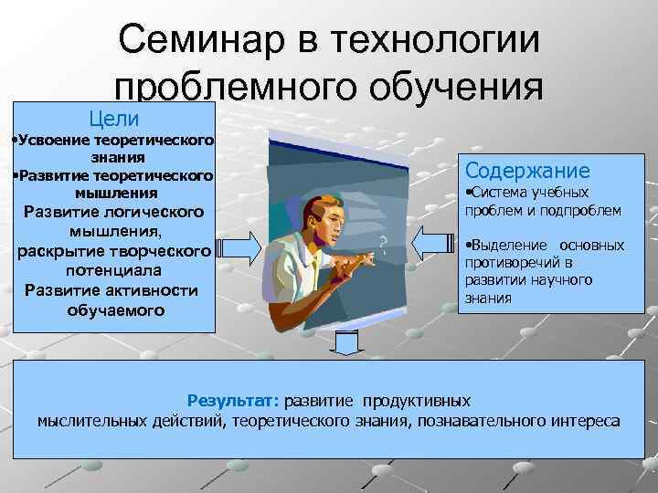 Семинар в технологии проблемного обучения Цели • Усвоение теоретического знания • Развитие теоретического мышления