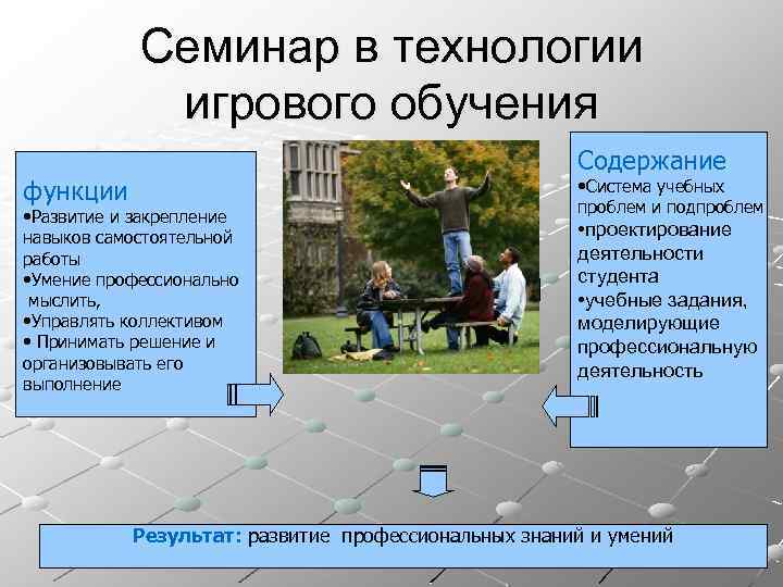 Семинар в технологии игрового обучения функции Содержание • Развитие и закрепление навыков самостоятельной работы