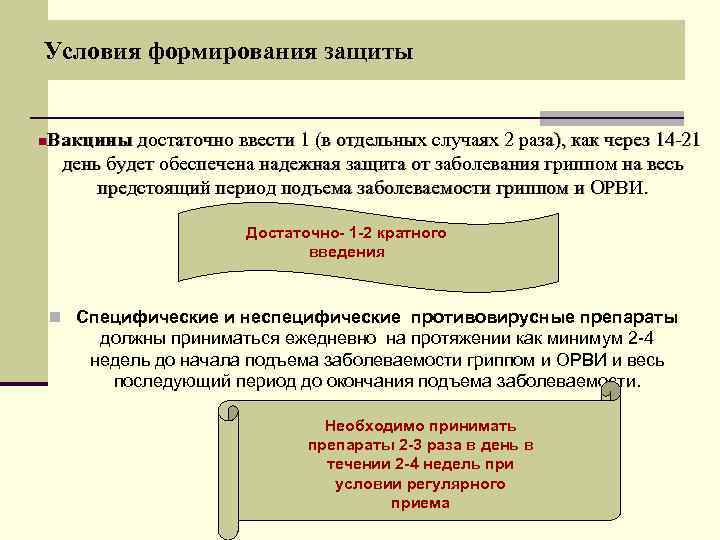 Условия формирования защиты Вакцины достаточно ввести 1 (в отдельных случаях 2 раза), как через
