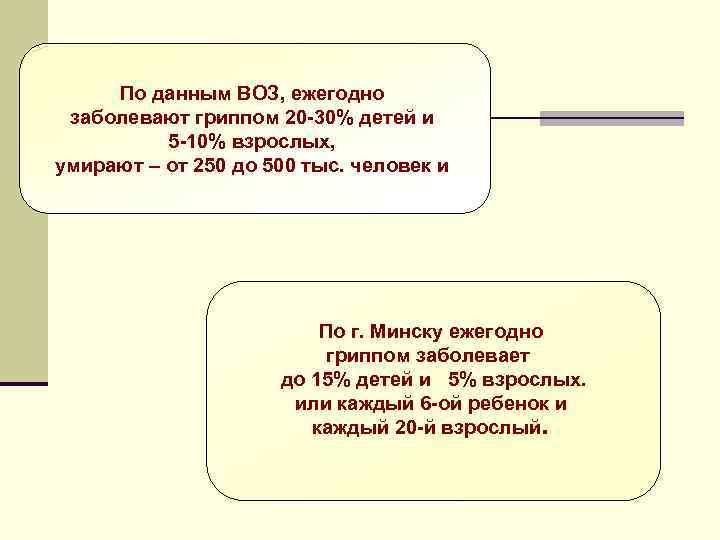 По данным ВОЗ, ежегодно заболевают гриппом 20 -30% детей и 5 -10% взрослых, умирают