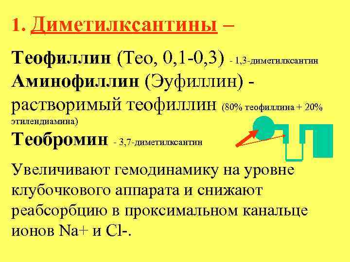 1. Диметилксантины – Теофиллин (Тео, 0, 1 -0, 3) - 1, 3 -диметилксантин Аминофиллин