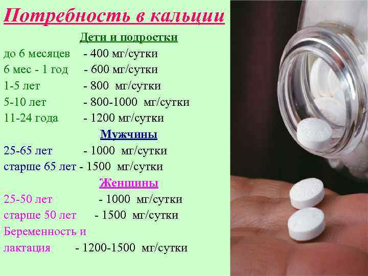 Потребность в кальции Дети и подростки до 6 месяцев - 400 мг/сутки 6 мес