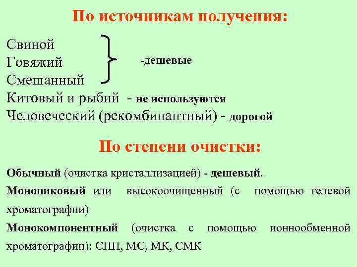 По источникам получения: Свиной -дешевые Говяжий Смешанный Китовый и рыбий - не используются Человеческий