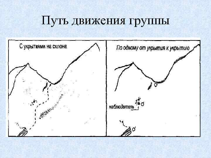 Путь движения группы 