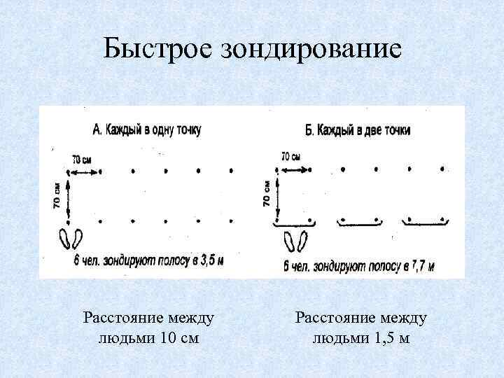 Быстрое зондирование Расстояние между людьми 10 см Расстояние между людьми 1, 5 м 