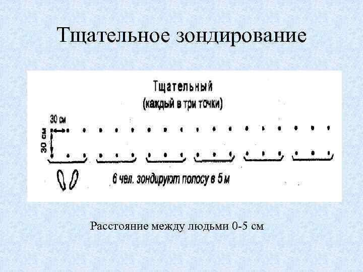 Тщательное зондирование Расстояние между людьми 0 -5 см 