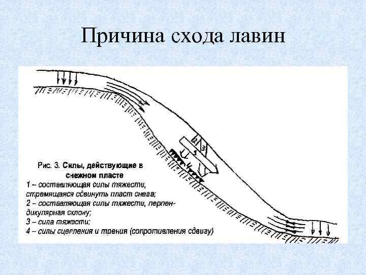 Причина схода лавин 