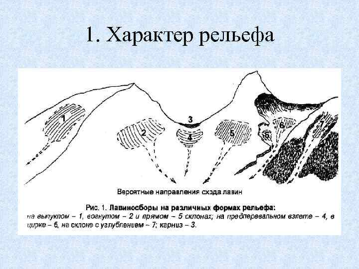 1. Характер рельефа 