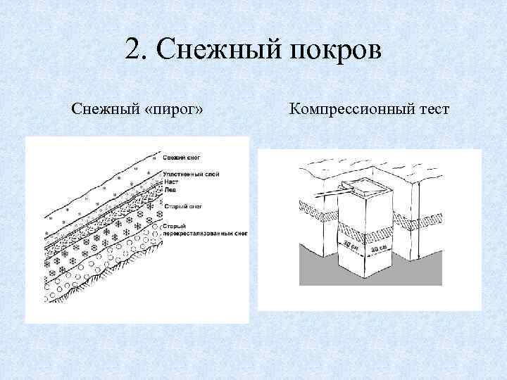 2. Снежный покров Снежный «пирог» Компрессионный тест 