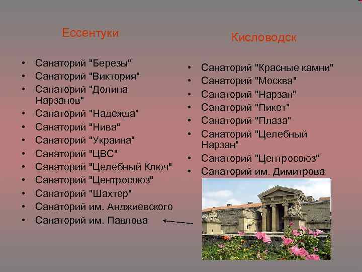  Ессентуки Кисловодск • Cанаторий "Березы" • Cанаторий "Виктория" • Cанаторий "Долина Нарзанов" •