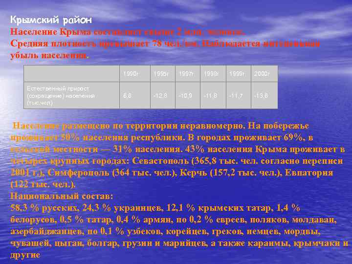 Крымский район Население Крыма составляет свыше 2 млн. человек. Средняя плотность превышает 78 чел.