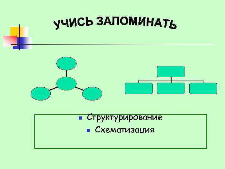 n Структурирование n Схематизация 