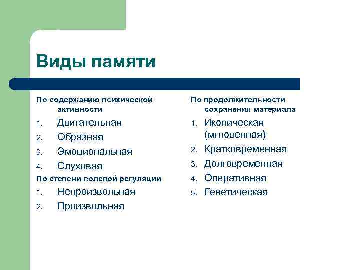 Виды памяти По содержанию психической активности 1. 2. 3. 4. Двигательная Образная Эмоциональная Слуховая