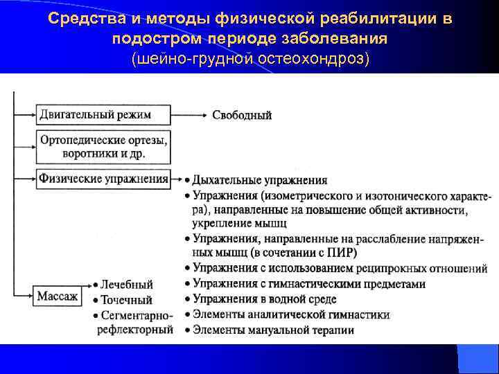 Какие физические методы. Методы физической реабилитации. Подходы в физической реабилитации. Периоды реабилитации при остеохондрозе. Методы физическо йребаилитации.