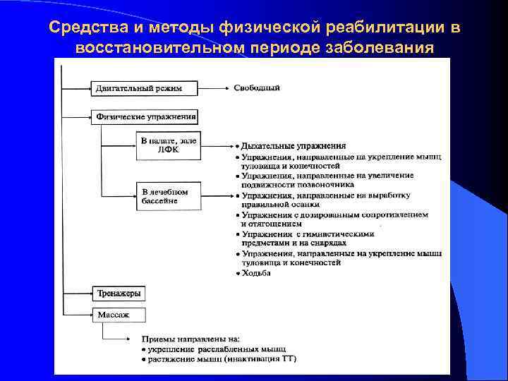 Средства и методы физической реабилитации в восстановительном периоде заболевания 