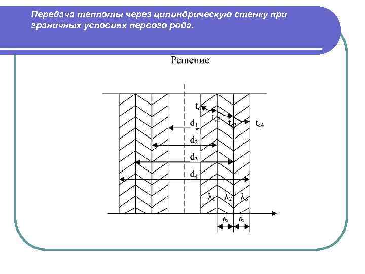 От чего зависит темп нагрева точек образца при регулярном режиме с граничными условиями 1 рода