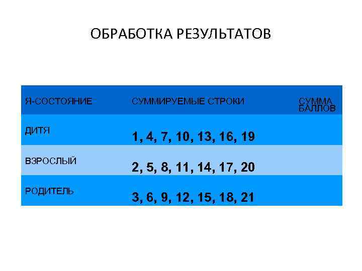 ОБРАБОТКА РЕЗУЛЬТАТОВ Я-СОСТОЯНИЕ СУММИРУЕМЫЕ СТРОКИ ДИТЯ 1, 4, 7, 10, 13, 16, 19 ВЗРОСЛЫЙ