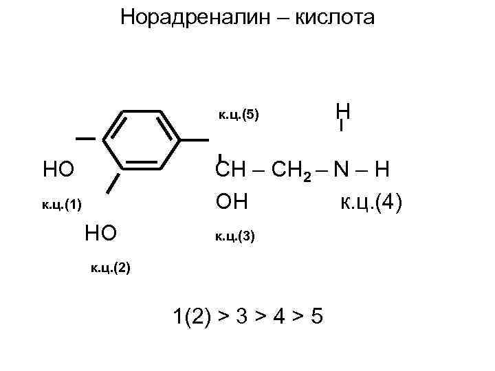 Норадреналин – кислота к. ц. (5) HO H CH – CH 2 – N