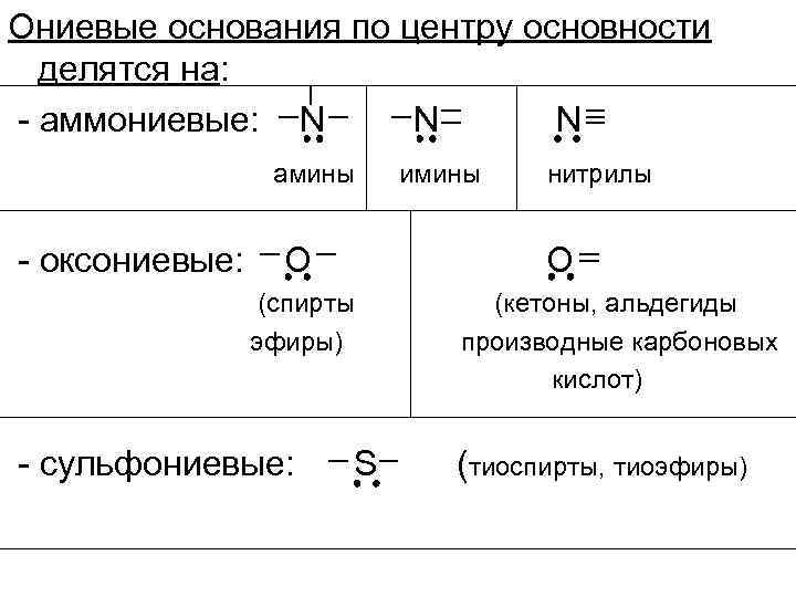 Кислотность основания. Кислотность и основность органических соединений. Основания по основности. Ониевые основания. Ониевые соединения по основности.