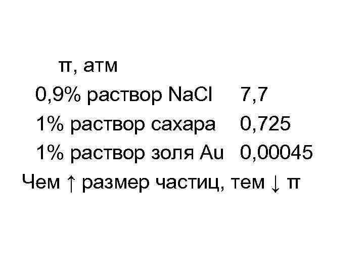 π, атм 0, 9% раствор Na. Cl 7, 7 1% раствор сахара 0, 725