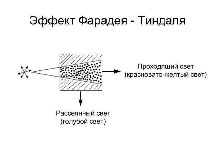 Эффект тиндаля картинка