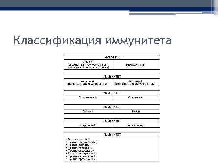 Классификация иммунитета 