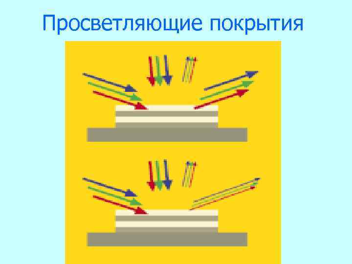 Просветляющие покрытия 